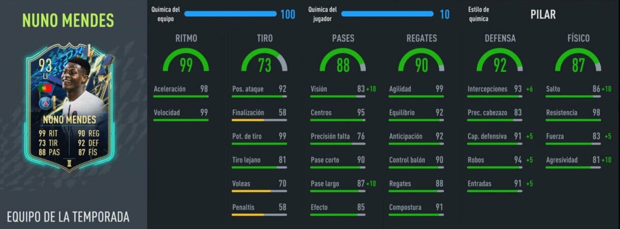 Stats in game Nuno Mendes TOTS FIFA 22 Ultimate Team