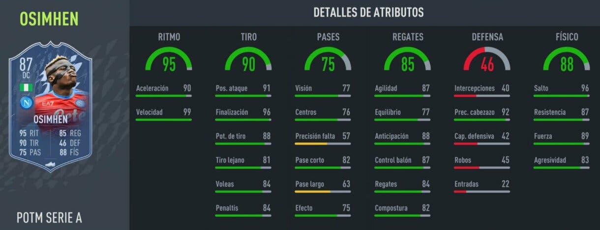 Stats in game Osimhen POTM FIFA 22 Ultimate Team