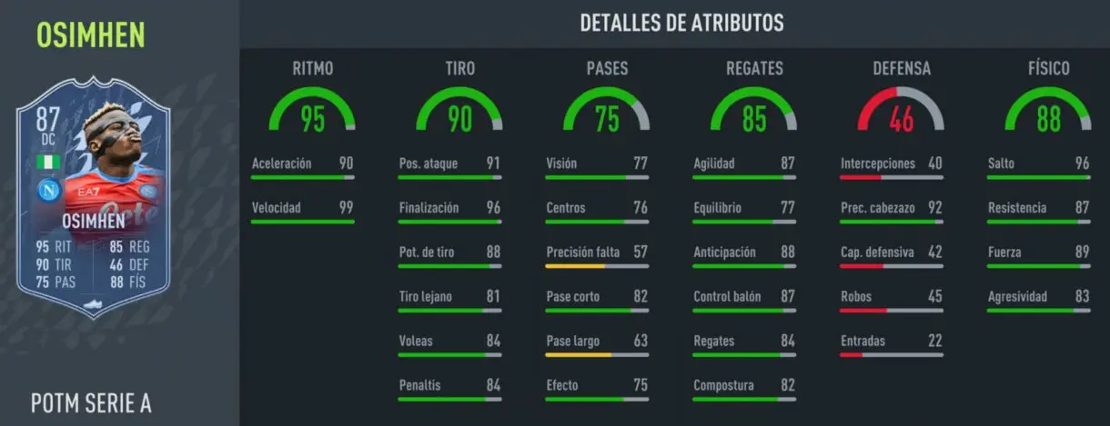 Stats in game Osimhen POTM FIFA 22 Ultimate Team