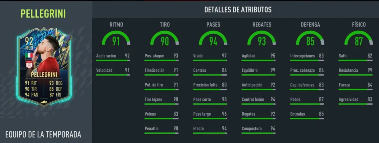 Stats in game Pellegrini TOTS FIFA 22 Ultimate Team