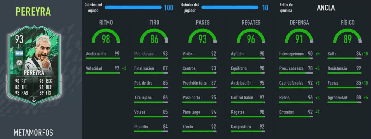 Stats in game Roberto Pereyra Shapeshifters FIFA 22 Ultimate Team