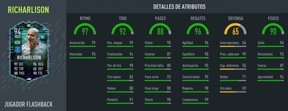Stats in game Richarlison Flashback FIFA 22 Ultimate Team