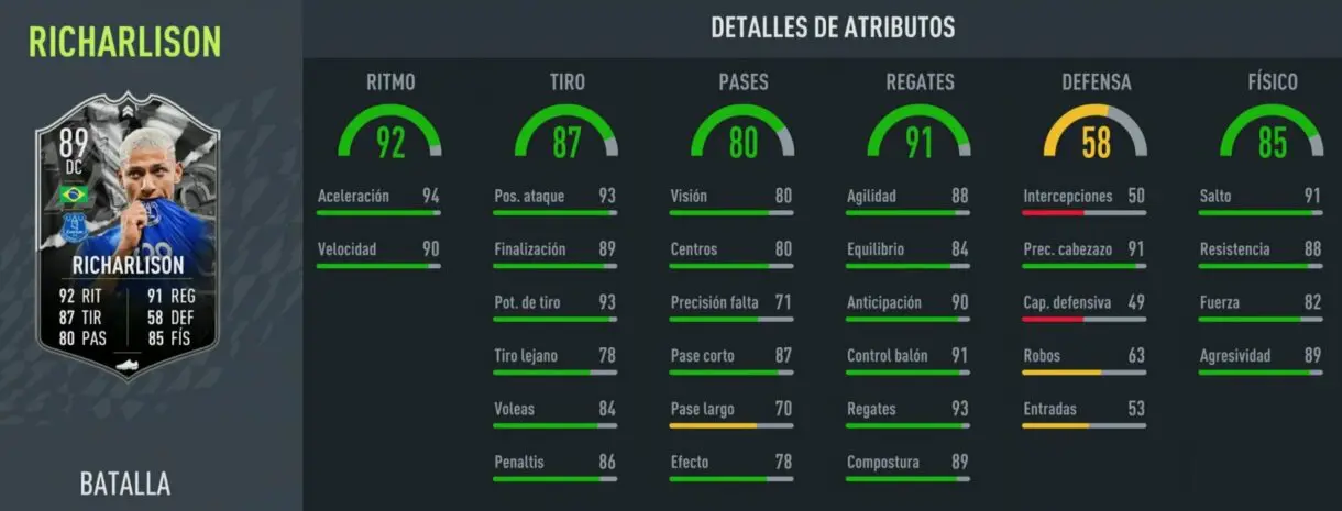 Stats in game Richarlison Showdown FIFA 22 Ultimate Team