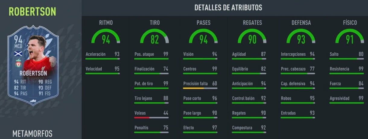 Stats in game Robertson Shapeshifters FIFA 22 Ultimate Team