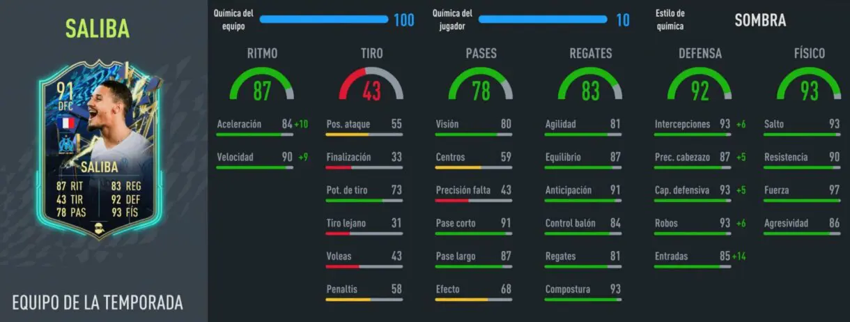 Stats in game Saliba TOTS FIFA 22 Ultimate Team