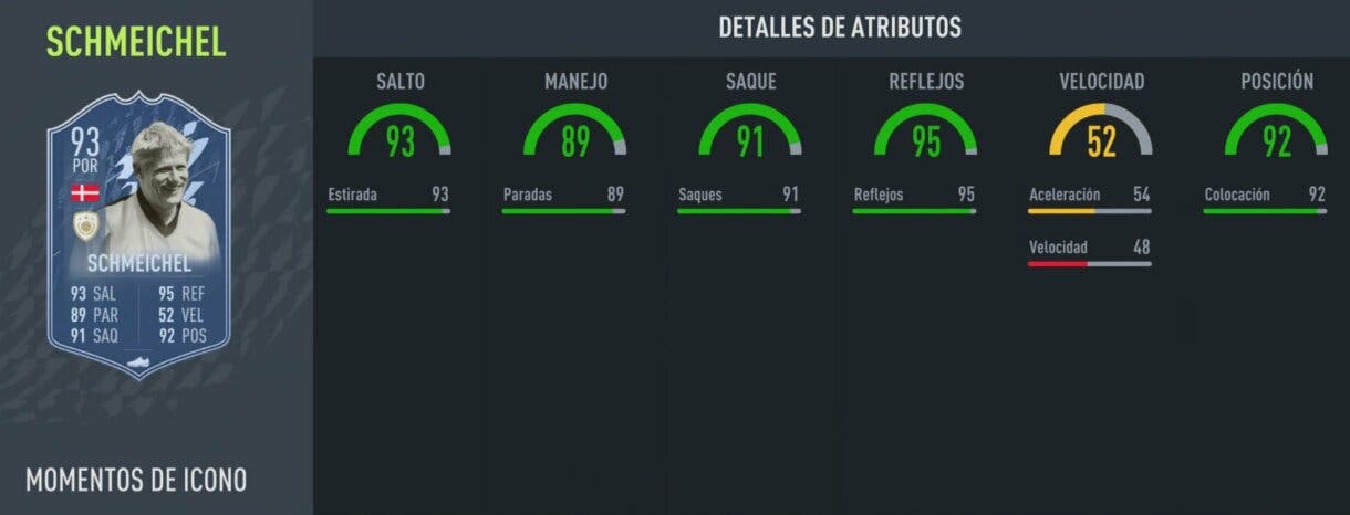 Stats in game Schmeichel Icono Moments FIFA 22 Ultimate Team