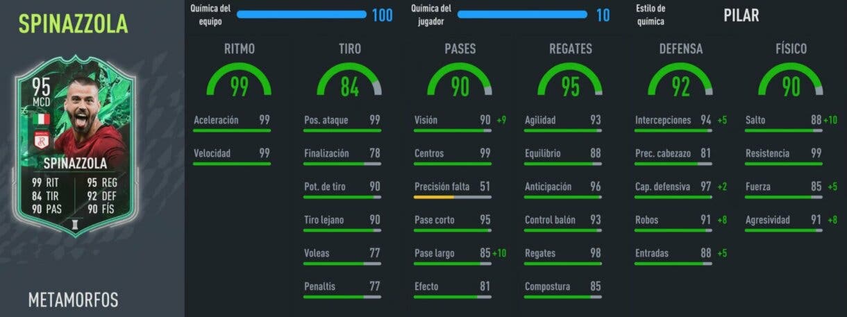 Stats in game Spinazzola Shapeshifters FIFA 22 Ultimate Team