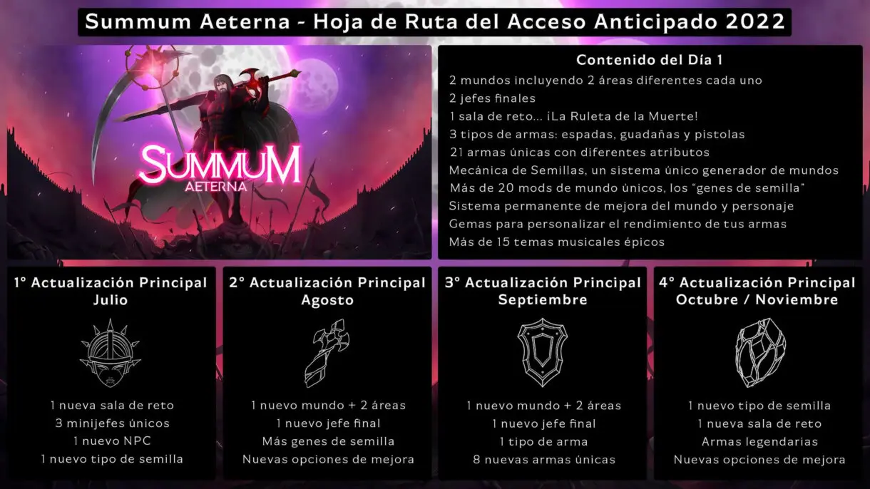 summum aeterna