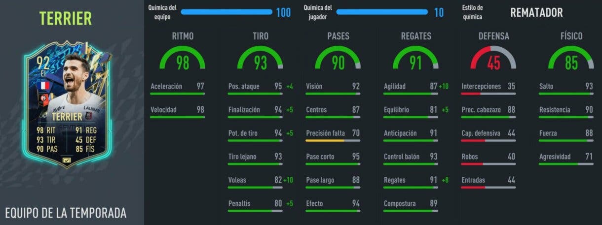 Stats in game TerrierTOTS FIFA 22 Ultimate Team