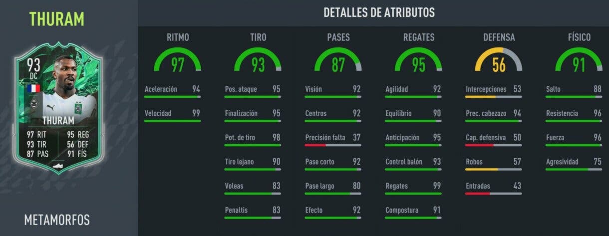 Stats in game Thuram Shapeshifters FIFA 22 Ultimate Team