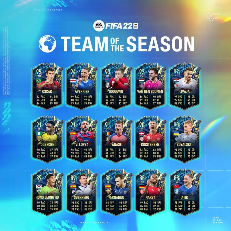 Todos los TOTS transferibles del Equipo de la Temporada del Resto del Mundo FIFA 22 Ultimate Team