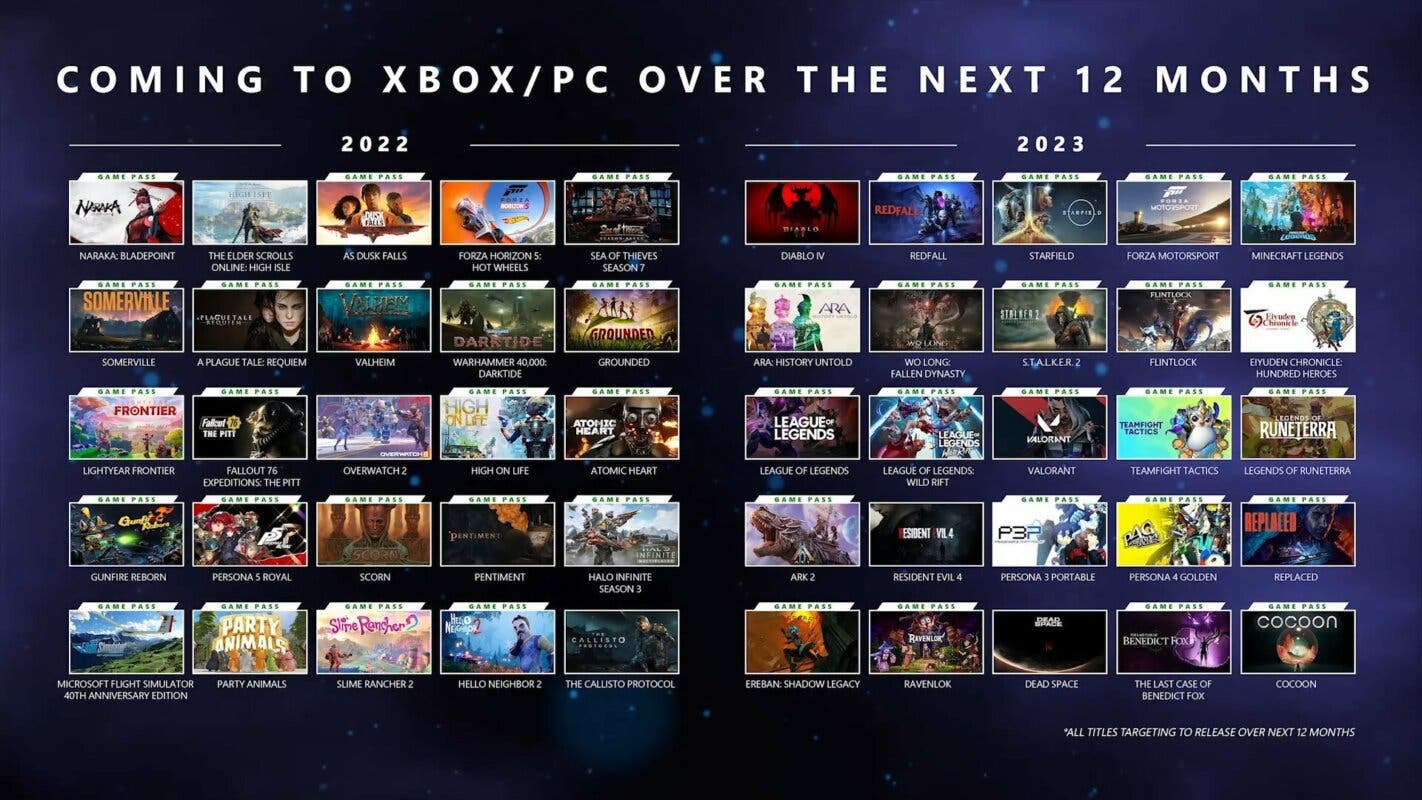 Estos son los 40 juegos que llegarán a Xbox Game Pass entre lo que