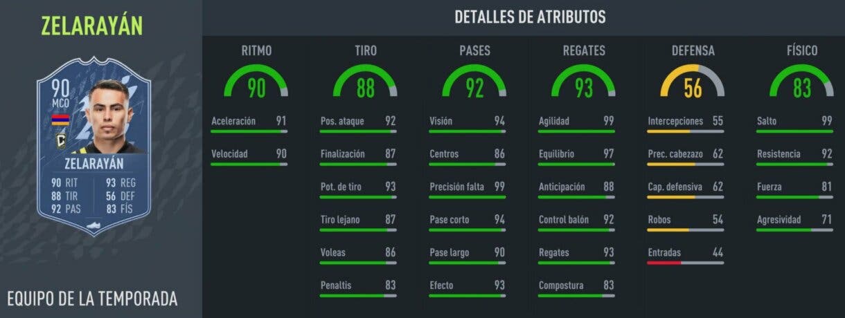 Stats in game Zelarayán TOTS FIFA 22 Ultimate Team