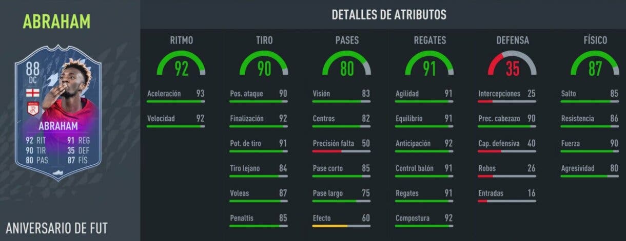 Stats in game Abraham FUT Birthday FIFA 22 Ultimate Team