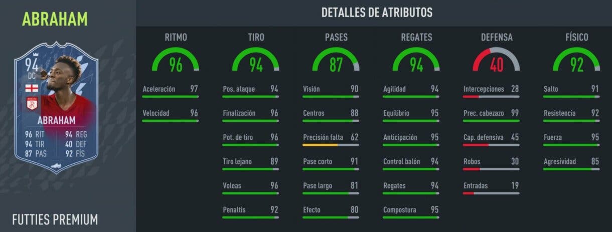 Stats in game Abraham FUTTIES Premium FIFA 22 Ultimate Team