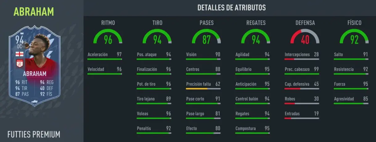 Stats in game Abraham FUTTIES Premium FIFA 22 Ultimate Team