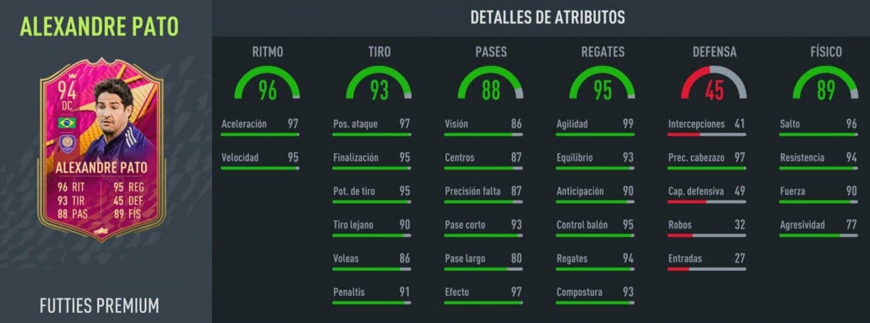 Stats in game Pato FUTTIES FIFA 22 Ultimate Team