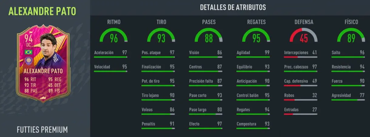 Stats in game Pato FUTTIES FIFA 22 Ultimate Team