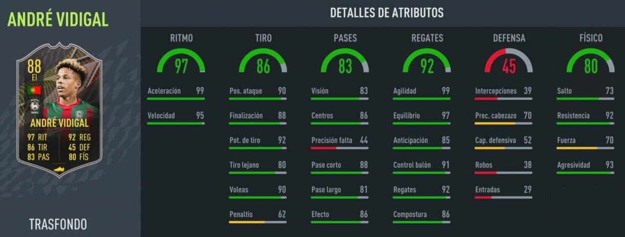 Stats in game André Vidigal Trasfondo FIFA 22 Ultimate Team