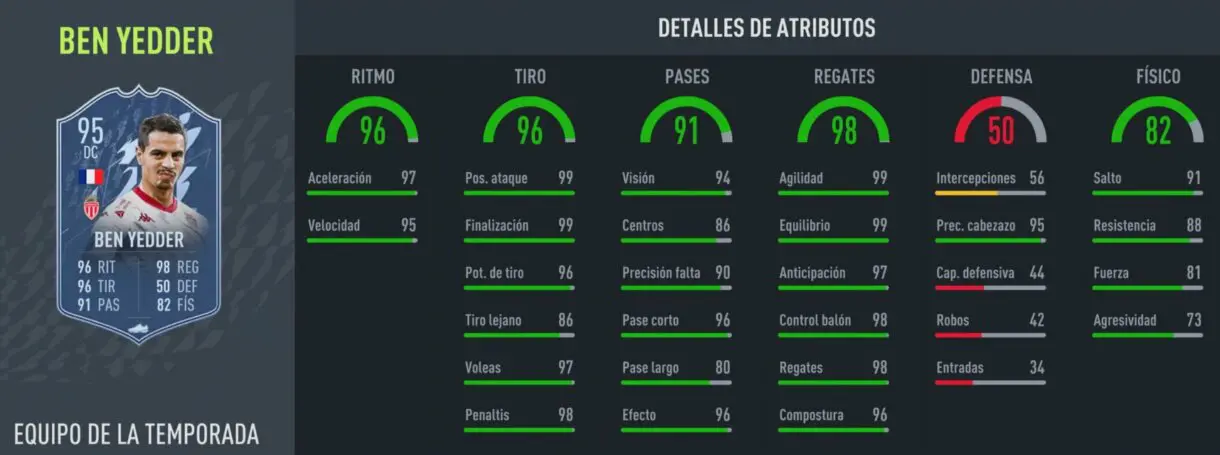 Stats in game Ben Yedder TOTS FIFA 22 Ultimate Team