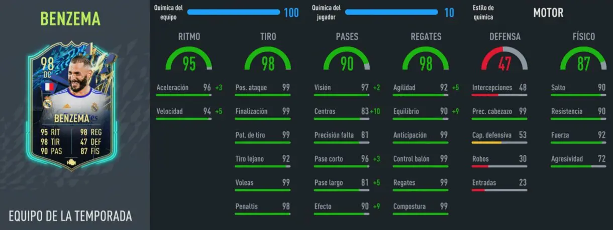Stats in game Benzema TOTS FIFA 22 Ultimate Team