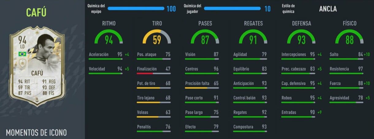 Stats in game Cafú Icono Moments FIFA 22 Ultimate Team