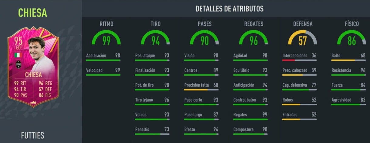 Stats in game Chiesa FUTTIES FIFA 22 Ultimate Team