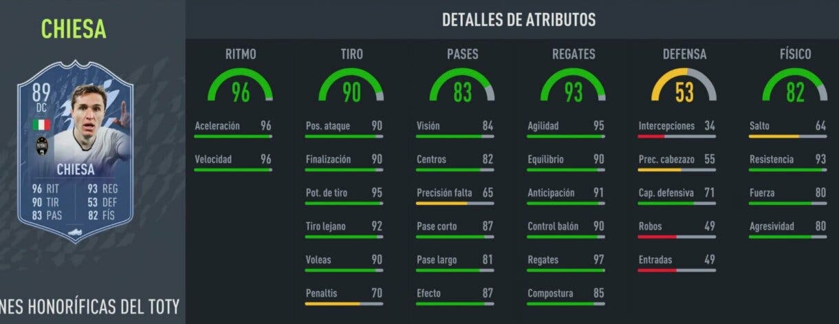 Stats in game Chiesa TOTY Honorífico FIFA 22 Ultimate Team