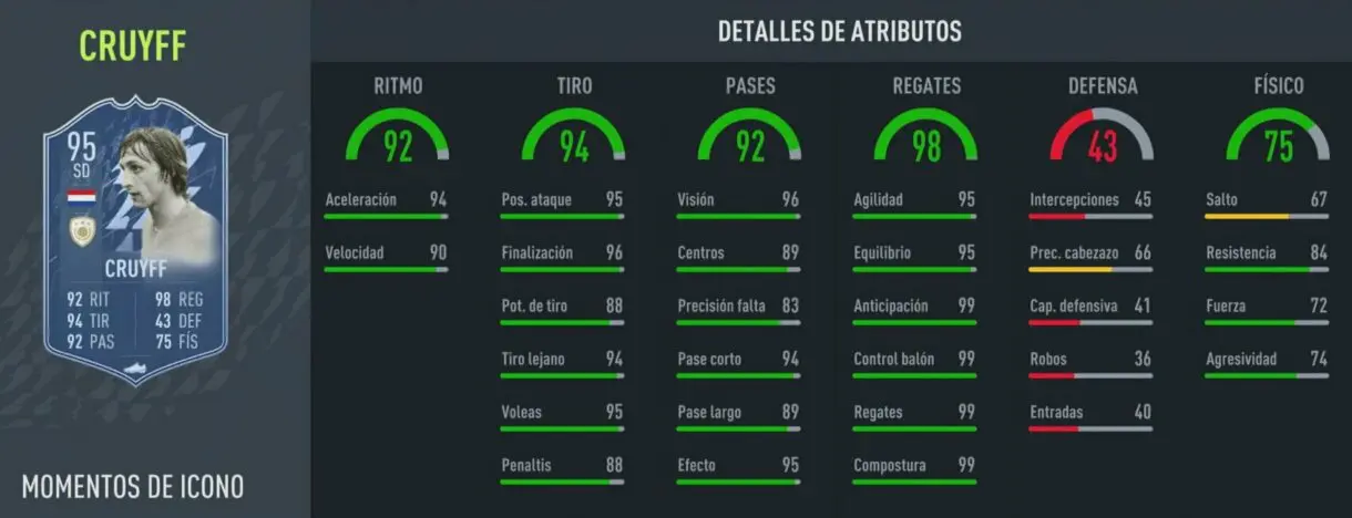 Stats in game Cruyff Icono Moments FIFA 22 Ultimate Team