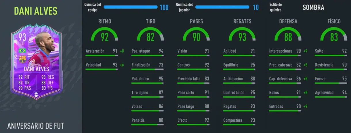 Stats in game Dani Alves FUT Birthday Shapeshifters FIFA 22 Ultimate Team