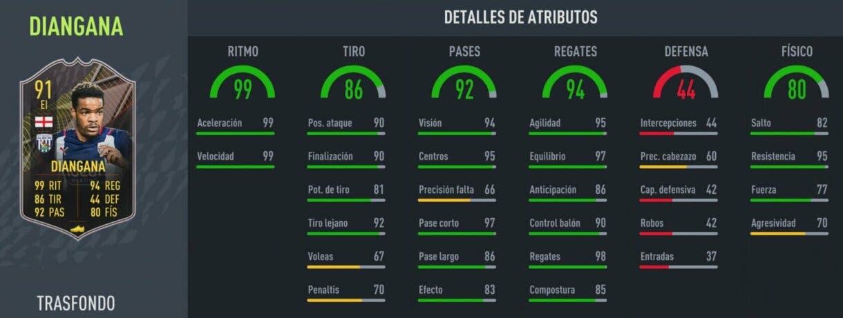 Stats in game Diangana Trasfondo FIFA 22 Ultimate Team