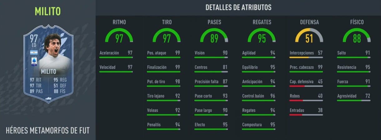 Stats in game Diego Milito FUT Heroes Shapeshifters extremo diestro FIFA 22 Ultimate Team