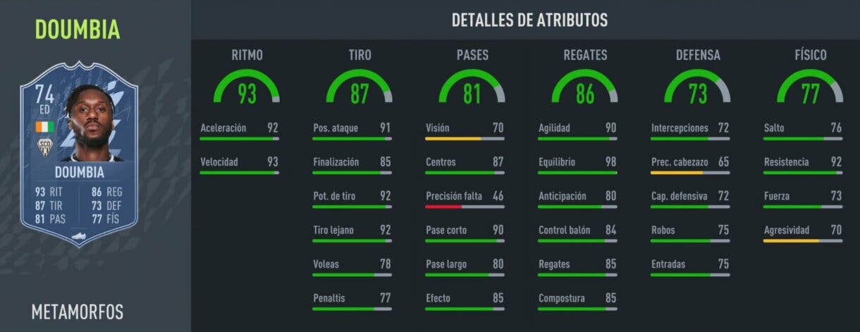 Stats in game Doumbia Shapeshifters FIFA 22 Ultimate Team
