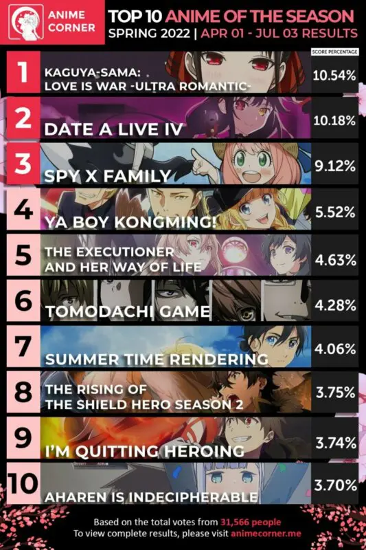 mejores animes de primavera 2022