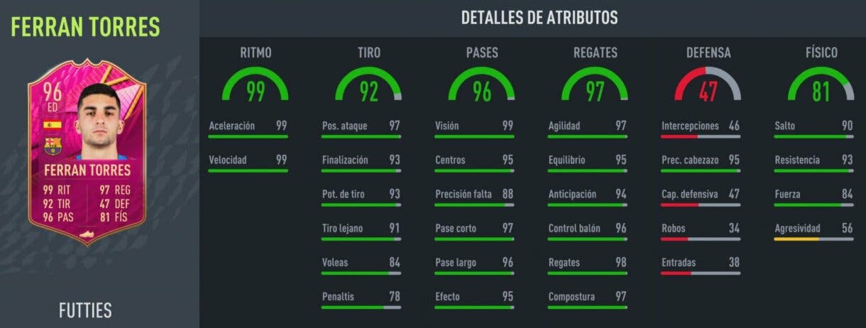 Stats in game Ferrán Torres FUTTIES FIFA 22 Ultimate Team