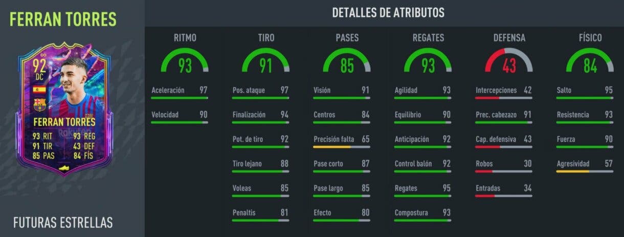Stats in game Ferrán Torres Future Stars DC FIFA 22 Ultimate Team