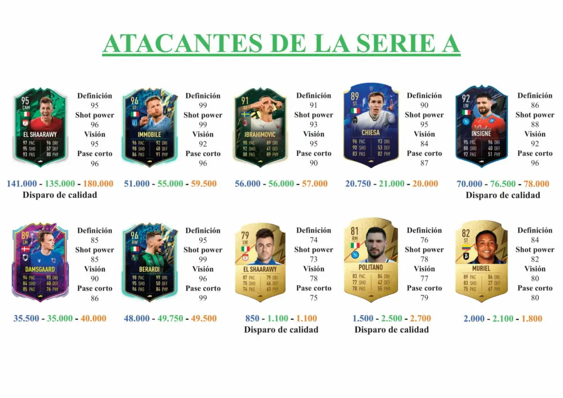 FIFA 22 Ultimate Team Guía Abraham Veretout FUTTIES Premium