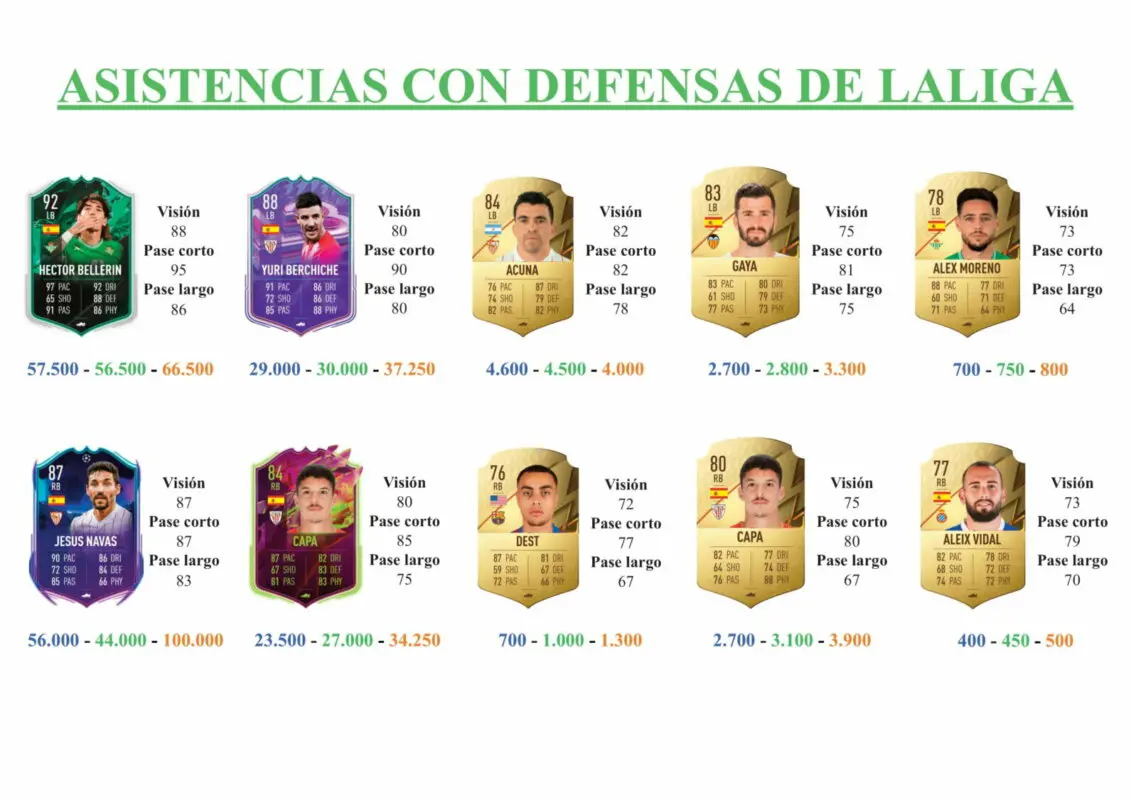 FIFA 22 Ultimate Team Guía Bartra Shapeshifters