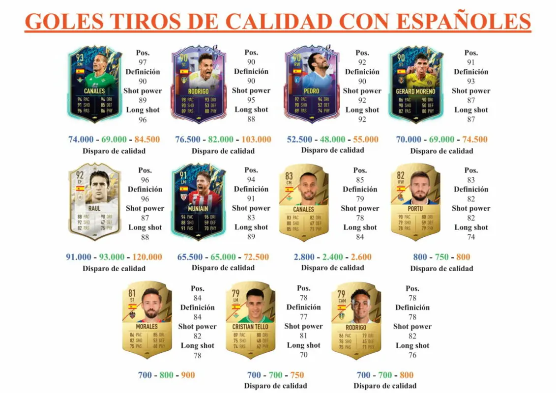 FIFA 22 Ultimate Team Guía Bartra Shapeshifters