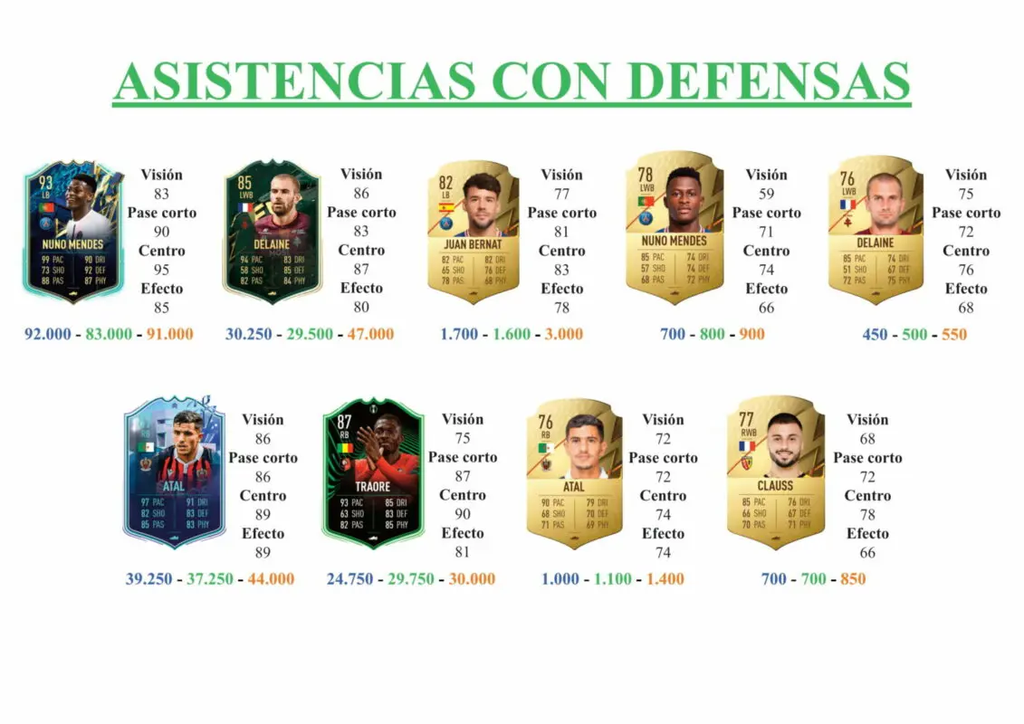 FIFA 22 Ultimate Team Guía Centonze Shapeshifters