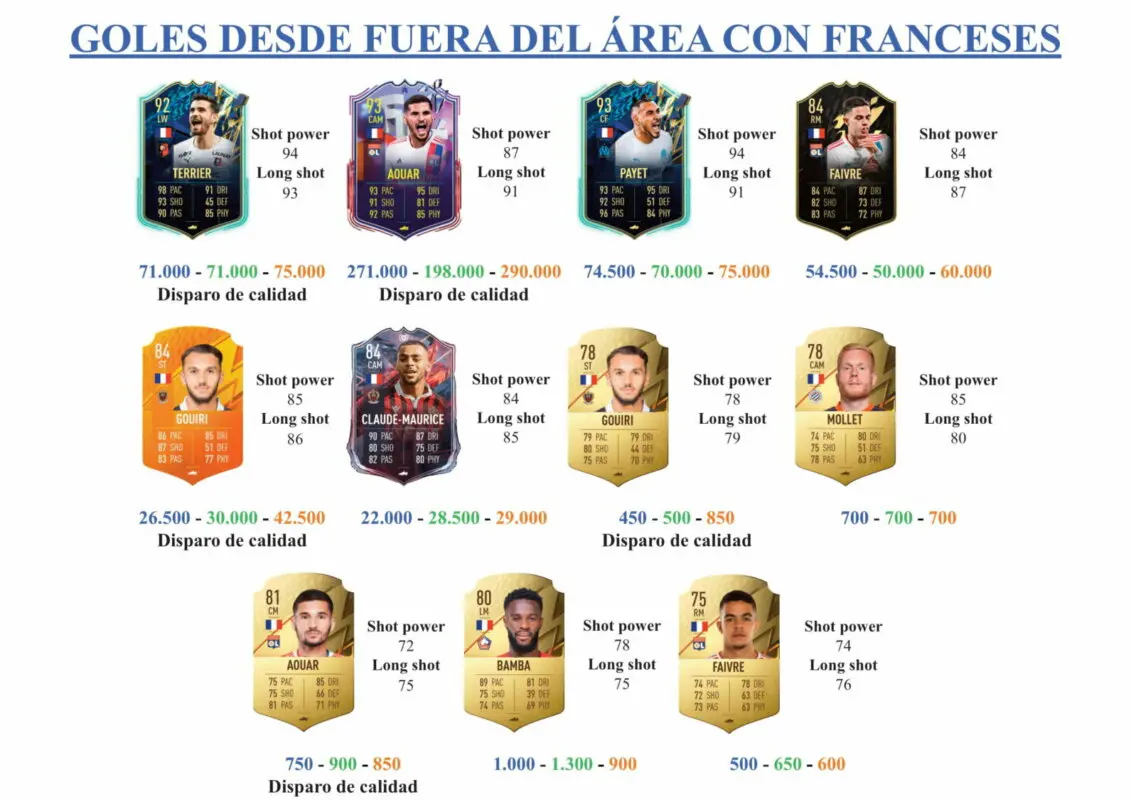 FIFA 22 Ultimate Team Guía Centonze Shapeshifters