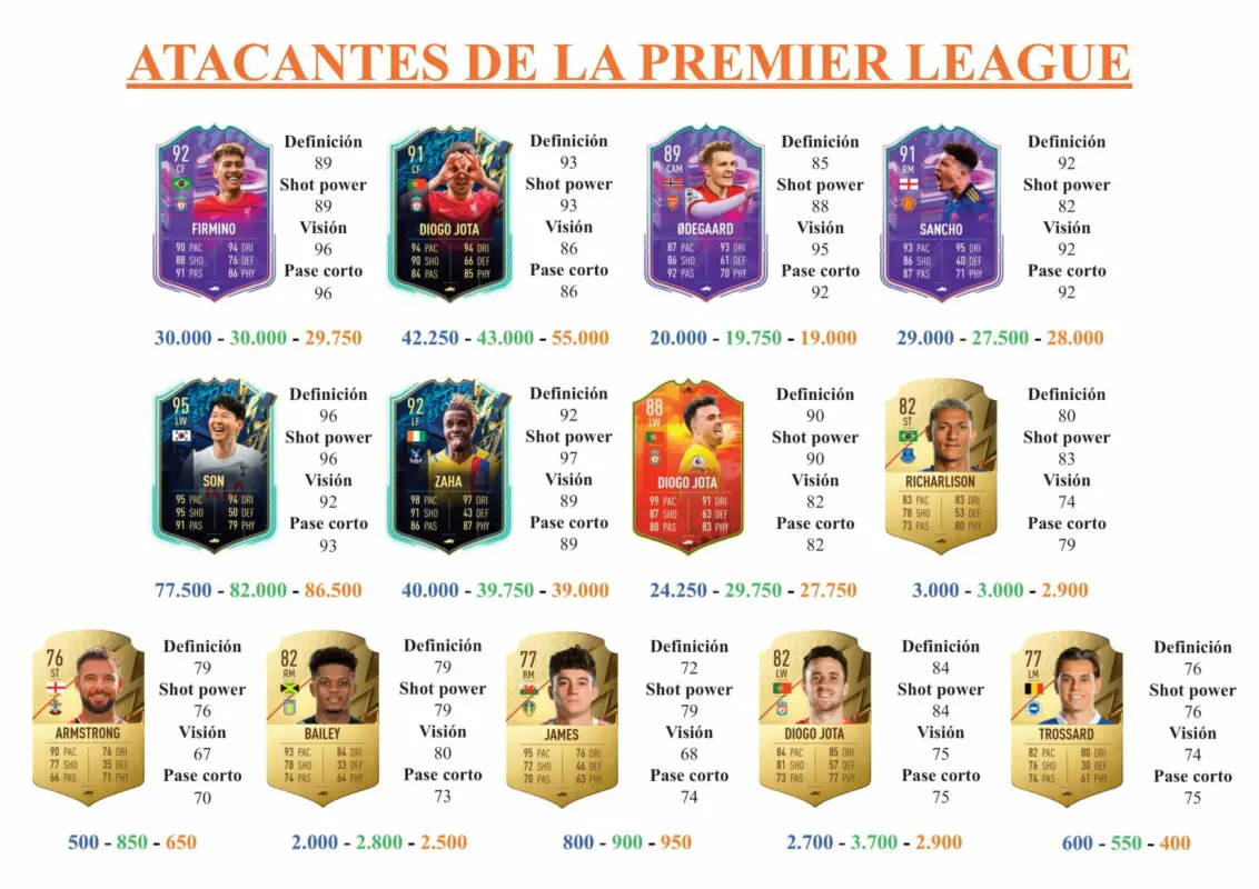 FIFA 22 Ultimate Team Guía Cornet FUTTIES