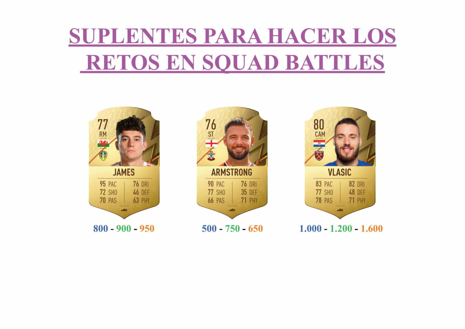 FIFA 22 guía para conseguir a Maxwell FUTTIES + un token Summer