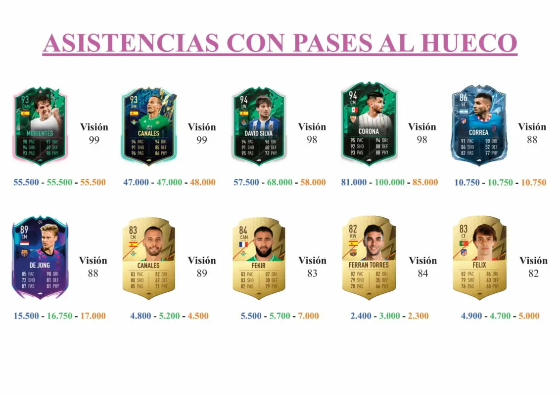 FIFA 22 Ultimate Team Guía Matheus Cunha Renan Lodi FUTTIES Premium