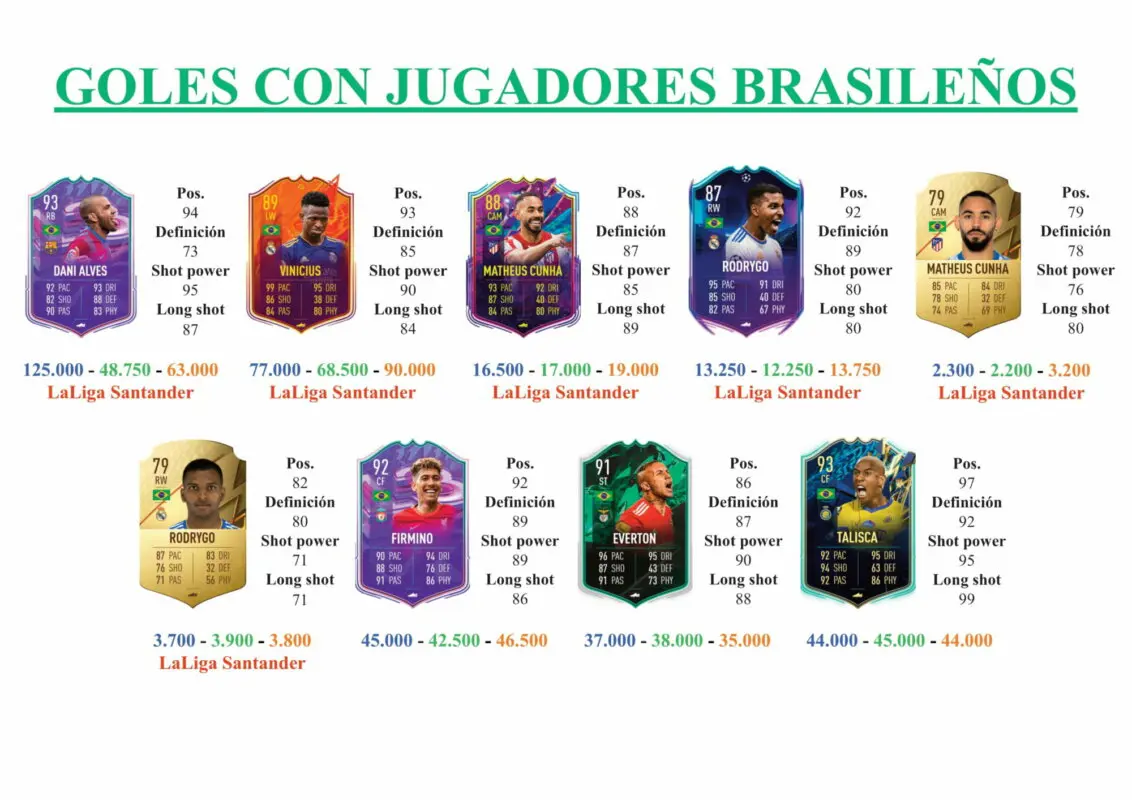 FIFA 22 Ultimate Team Guía Matheus Cunha Renan Lodi FUTTIES Premium