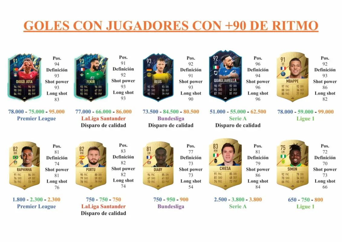 FIFA 22 Ultimate Team Guía Daniel James Shapeshifters