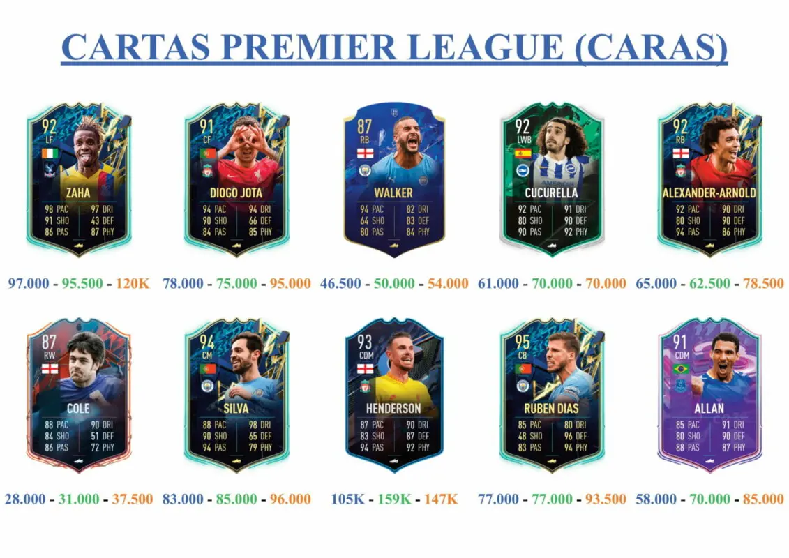 FIFA 22 Ultimate Team Guía Daniel James Shapeshifters