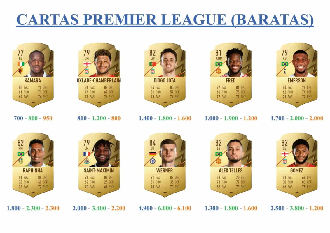 FIFA 22 Ultimate Team Guía Daniel James Shapeshifters