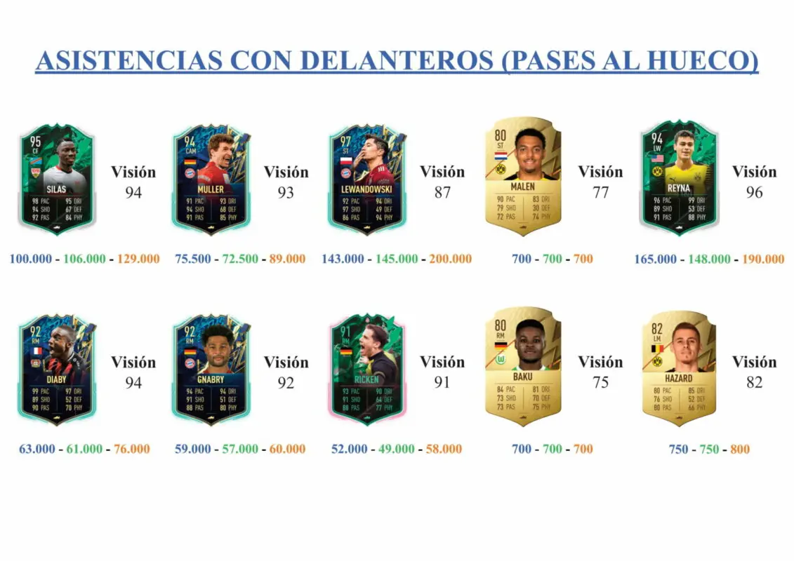 FIFA 22 Ultimate Team Guía Iago Shapeshifters