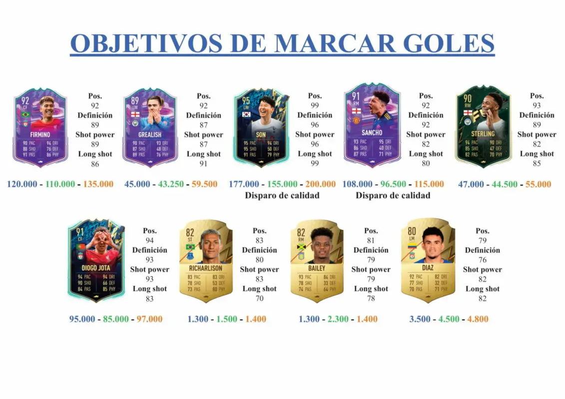 FIFA 22 Ultimate Team Guía Mason Mount Reece James FUTTIES